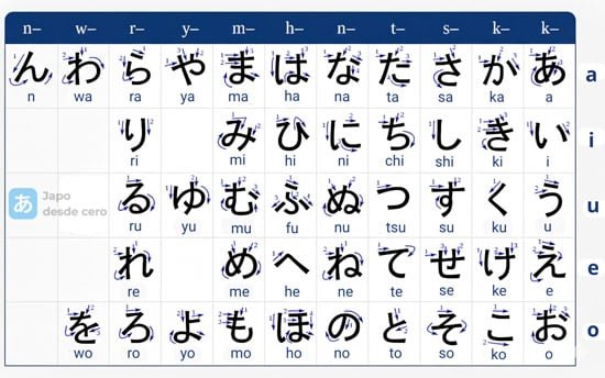 tabla del hiragana